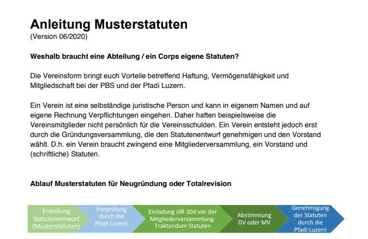 You are currently viewing Anleitung Musterstatuten
